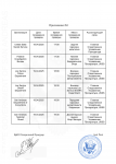Назначение прокурорских проверок №38-2.png