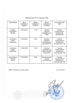 Назначение прокурорских проверок №41-2.png